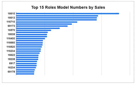 what is the net worth of rolex|rolex profit margin chart.